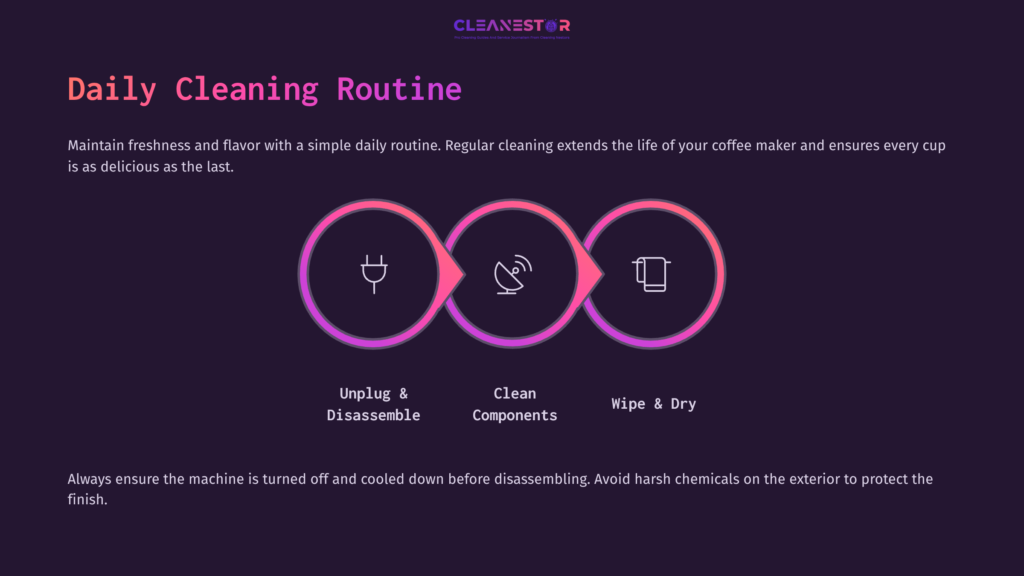 Graphic Outlining A Daily Cleaning Routine For A Bunn Coffee Pot, Featuring Icons For Unplugging, Cleaning Components, And Drying, With A Dark Background.