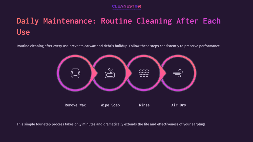 Four-Step Cleaning Process Illustrated With Icons: Remove Wax, Wipe With Soap, Rinse, And Air Dry, In A Pink And Purple Layout.