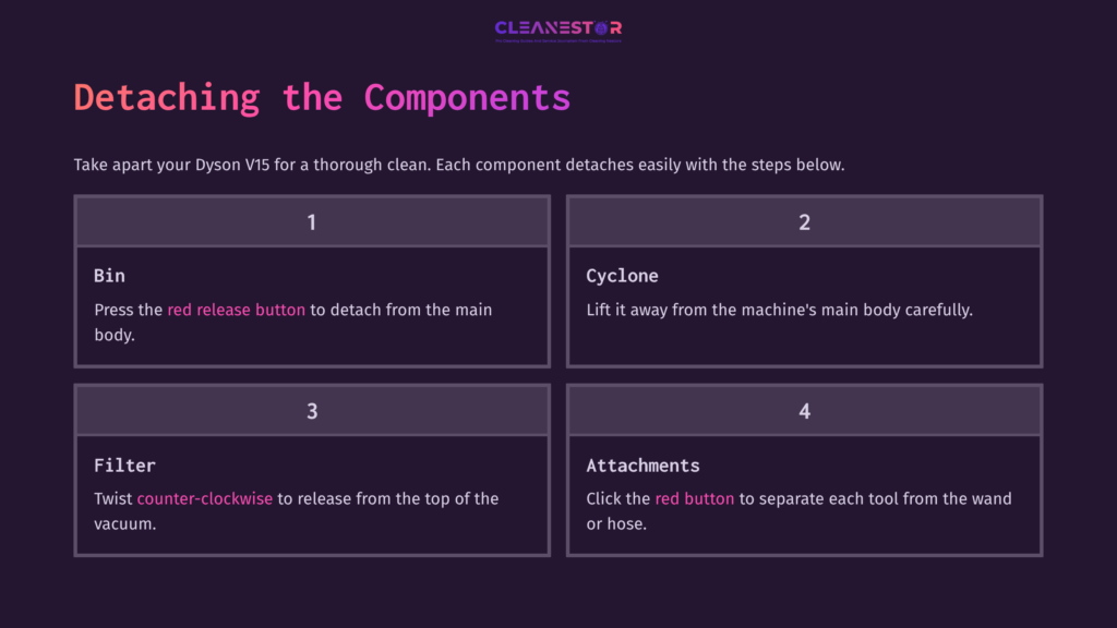 Instructions Detailing Steps To Detach Components Of A Dyson V15 Detect, With Numbered Sections And Clear, Colorful Layouts.
