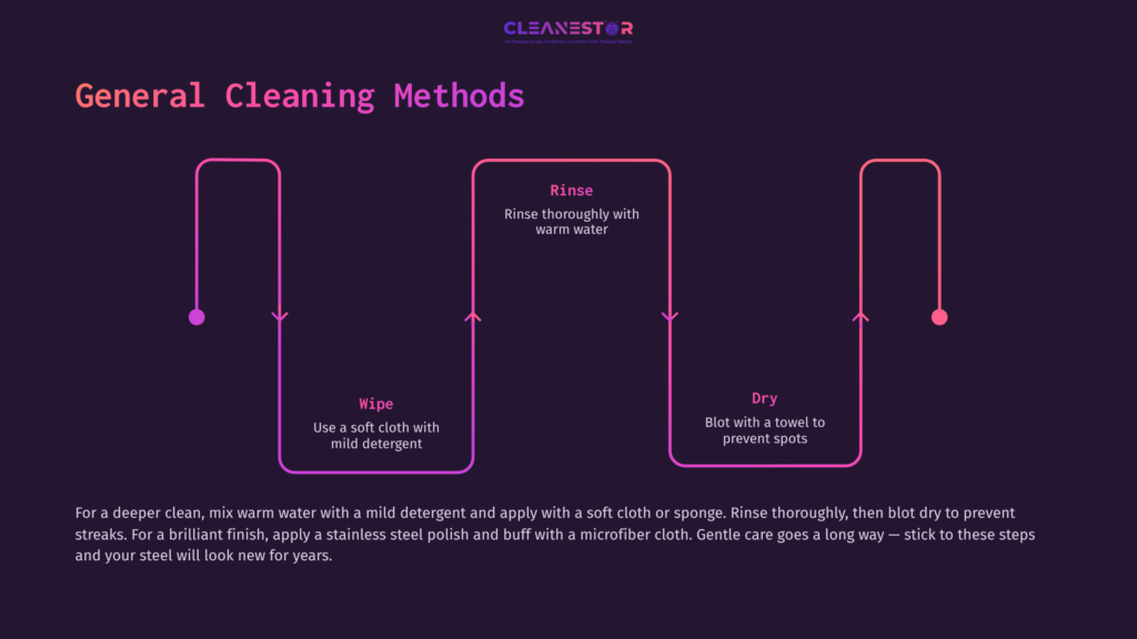 Flowchart Detailing Cleaning Methods For 304 Stainless Steel, Featuring Pink Arrows And Headings On A Dark Background.