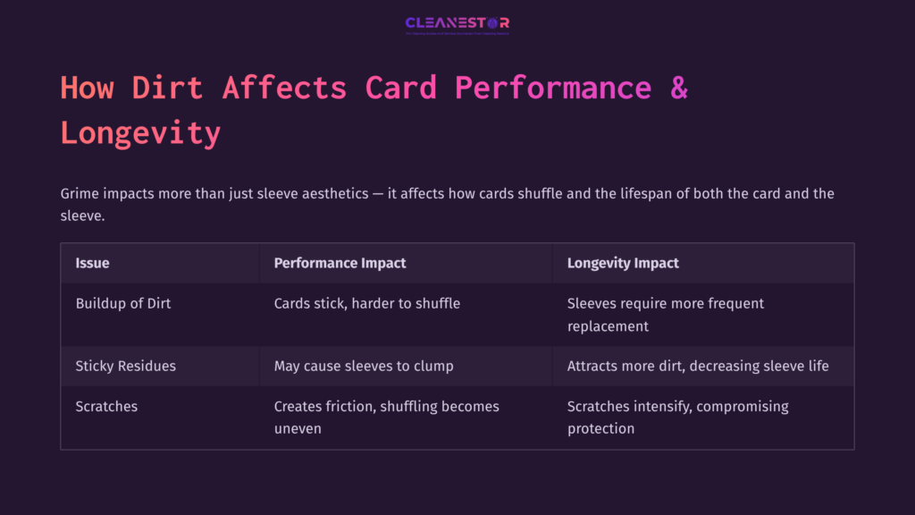 Text On A Dark Purple Background Explaining How Dirt Affects Card Performance And Sleeve Longevity, With Key Points Listed.