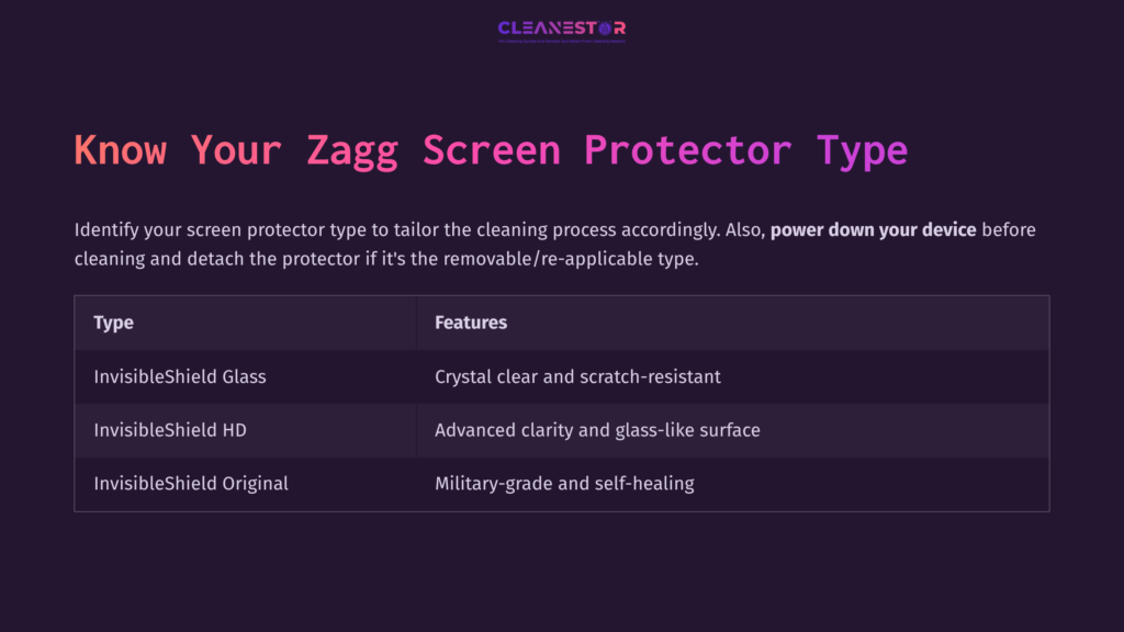 4 Know Your Zagg Screen Protector Type Table Outlining Zagg Screen Protector Types: Glass, Invisibleshield Hd, And Invisibleshield Original, With Features And A Dark Purple Background.