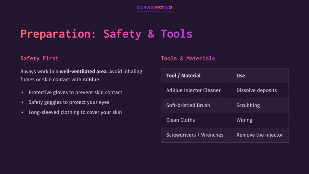 4 Preparation Safety And Tools Safety And Tools Checklist For Cleaning The Adblue Injector, Featuring Bold Headings And A Detailed List Of Materials And Uses On A Dark Background.