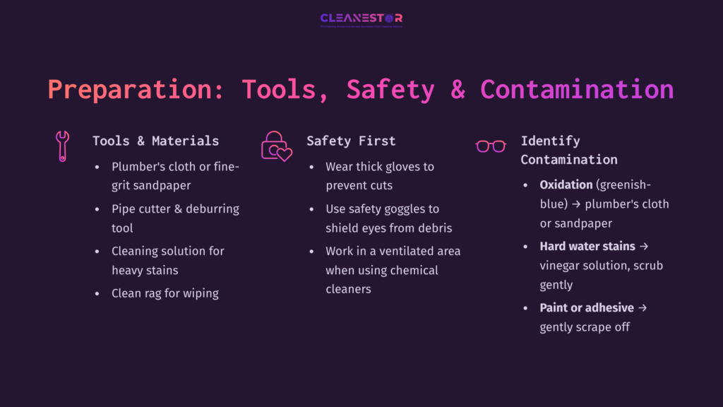 Preparation Tips For Cleaning Copper Pipe: Tools, Safety Measures, And Contamination Types, Presented On A Dark Purple Background.
