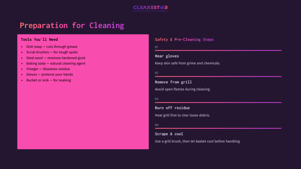 Bright Pink Checklist For Cleaning A Grill Basket With Tools, Safety Tips, And Pre-Cleaning Steps, Set Against A Dark Purple Background.