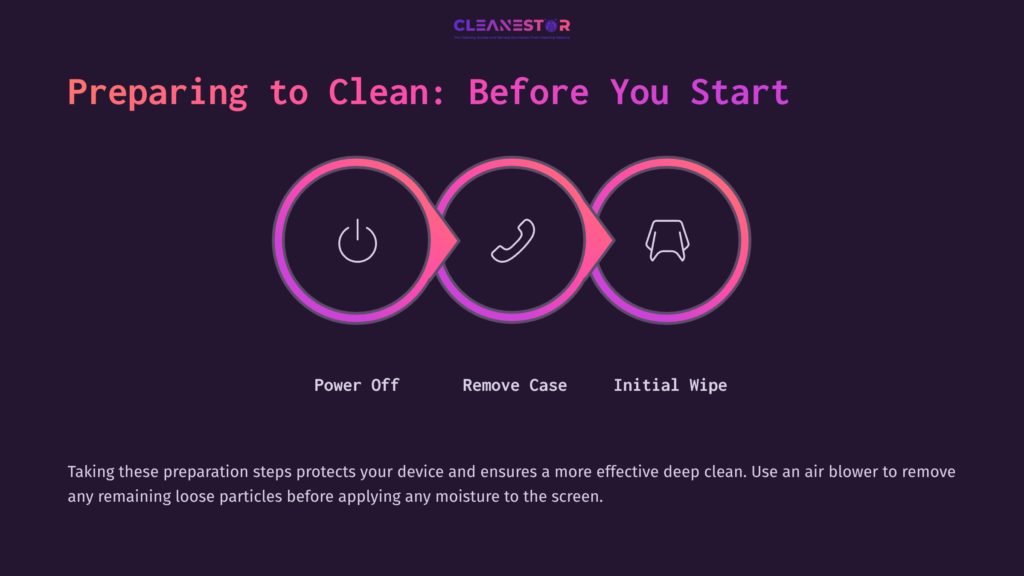 Icons Representing Device Preparation: Power Off, Remove Case, And Initial Wipe, Accompanied By Instructional Text In A Sleek, Modern Design.