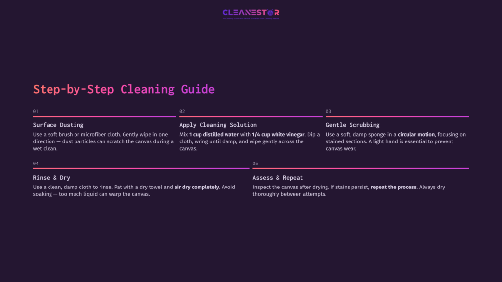 Step-By-Step Cleaning Guide On A Dark Purple Background, Featuring Numbered Sections With Clear Headings And Bullet Points Detailing Cleaning Methods For Nicotine On Canvas.