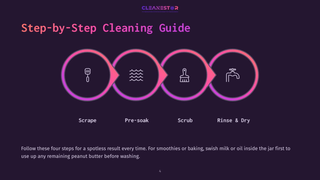 Four Bold Icons Illustrate Cleaning Steps: A Spatula, Water Waves, A Scrub Brush, And A Faucet, With A Dark Background And Bright Accents.