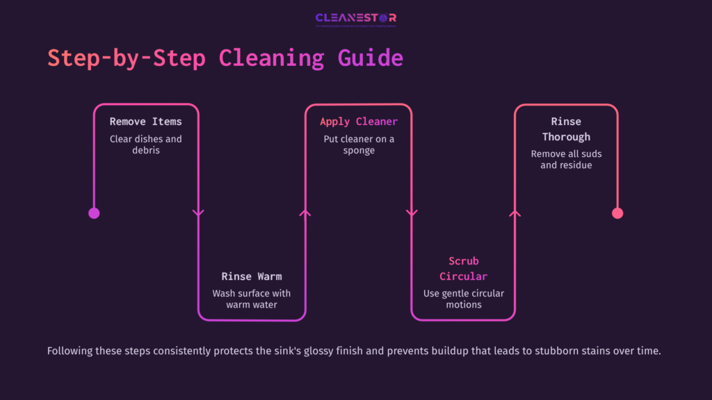 Step-By-Step Guide With Pink Arrows Detailing Acrylic Sink Cleaning: Clear Items, Rinse, Apply Cleaner, Scrub, Rinse Thoroughly.