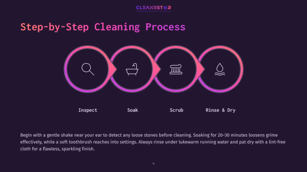 Illustration Depicting A Step-By-Step Cleaning Process With Icons For Inspecting, Soaking, Scrubbing, Rinsing, And Drying, Against A Dark Background.