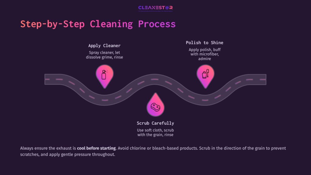 A Step-By-Step Cleaning Process For Stainless Steel Motorcycle Exhaust, Featuring Pink Droplets And Icons On A Dark Background.