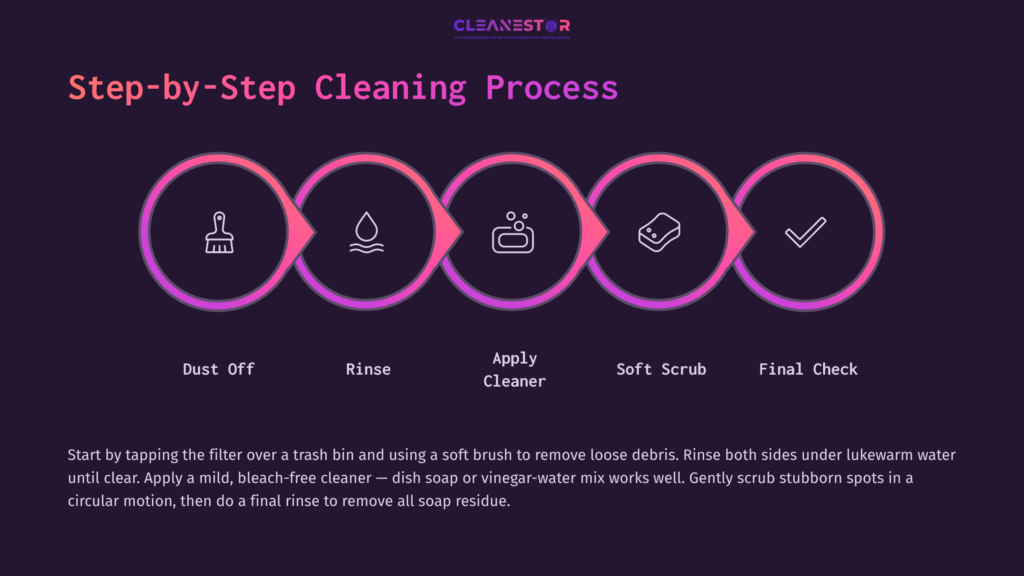 Step-By-Step Cleaning Process Illustrated With Icons: Dusting, Rinsing, Applying Cleaner, Scrubbing, And Final Check. Pink Accents On A Dark Purple Background.