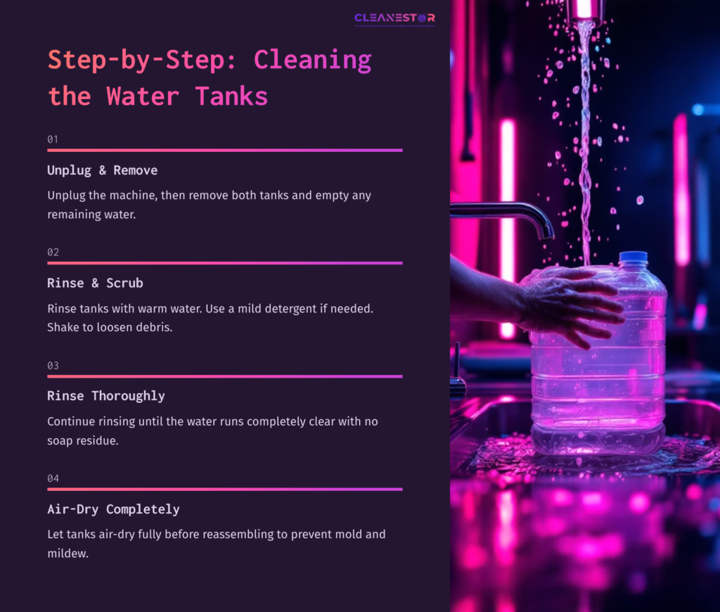 Step-By-Step Instructions For Cleaning Water Tanks, Featuring A Hand Holding A Clear Water Container Under Flowing Water, With A Pink And Purple Background.