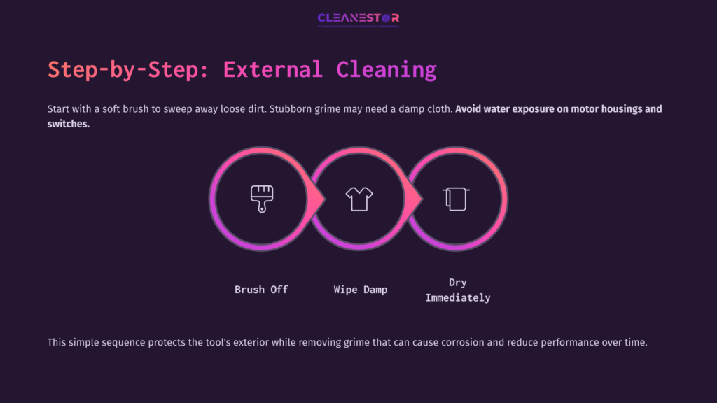 Three Icons: A Paintbrush, A Damp Cloth, And A Drying Towel, With Text Outlining Steps For Cleaning Milwaukee Tools Against A Dark Background.
