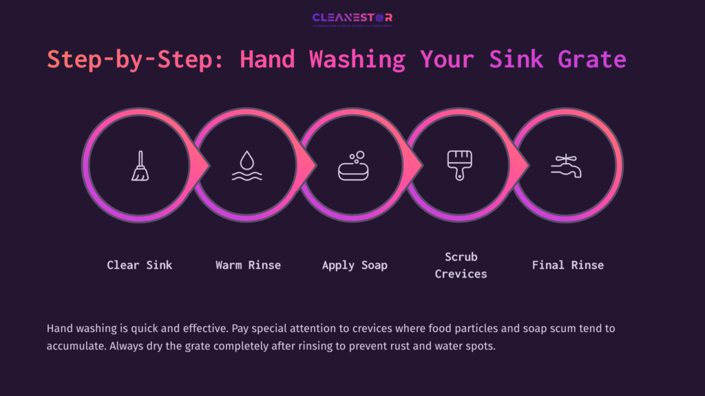 Step-By-Step Guide For Hand Washing A Sink Grate, Featuring Icons For Each Step: Clear Sink, Rinse, Soap, Scrub, And Final Rinse.