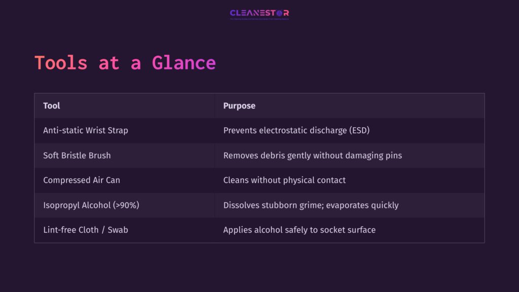 Table Listing Tools For Cleaning A Cpu Socket, With Columns For Tool Names, Purposes, And Descriptions, On A Dark Purple Background.