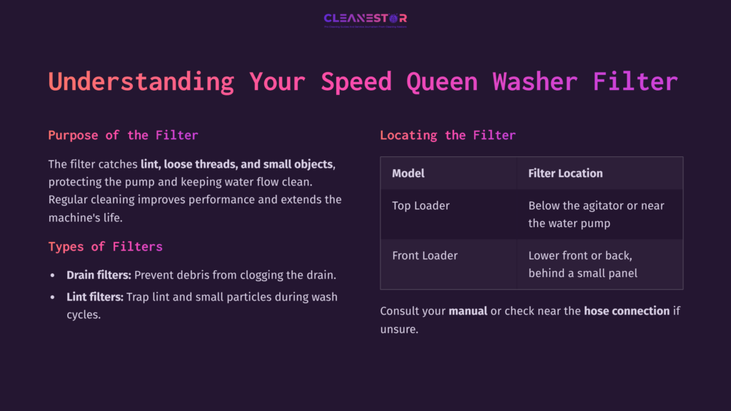 Graphic Featuring Text About Cleaning Speed Queen Washer Filters, With Sections On Filter Function And Location For Top And Front Loaders.
