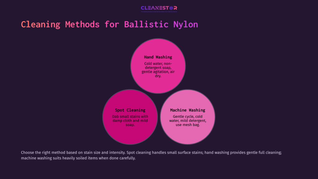 Three Pink Circles On A Dark Purple Background Outline Cleaning Methods For Ballistic Nylon: Hand Washing, Spot Cleaning, And Machine Washing.