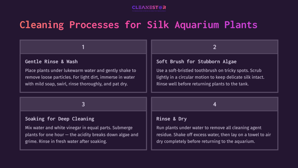 Four-Step Cleaning Guide For Silk Aquarium Plants, Featuring Clear Headings, Instructions, And Visual Icons In A Dark Layout.