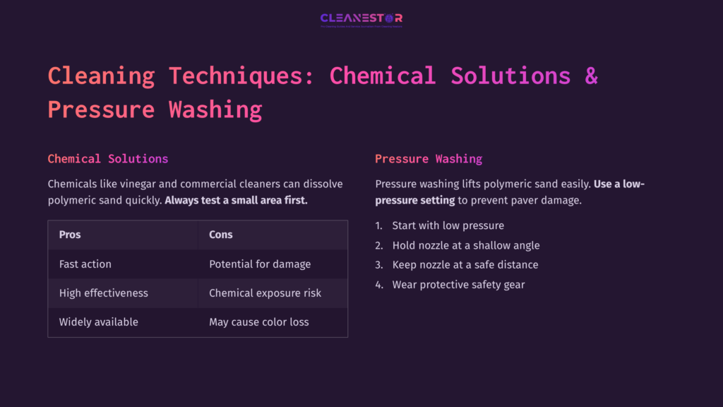 Text On A Dark Purple Background Lists Cleaning Techniques For Polymeric Sand, Highlighting Pros And Cons Of Chemical Solutions And Pressure Washing.