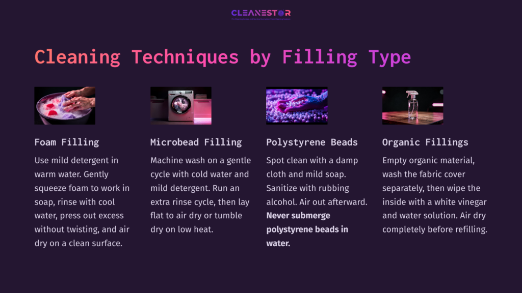 Colorful Infographic Listing Cleaning Techniques For Different Bean Bag Fillings: Foam, Microbead, Polystyrene, And Organic.
