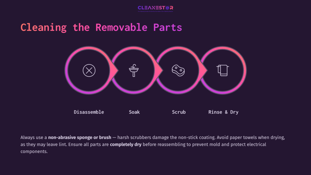 Four Circular Icons Illustrate Cleaning Steps: Disassemble, Soak, Scrub, And Rinse &Amp; Dry, With Bold Text And A Dark Purple Background.