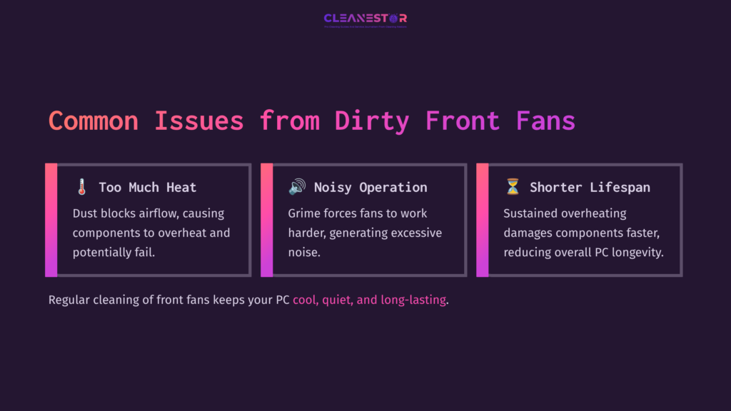 Three Highlighted Issues Related To Dirty Front Fans On A Dark Background: Overheating, Noise, And Shortened Lifespan, With Vibrant Text.