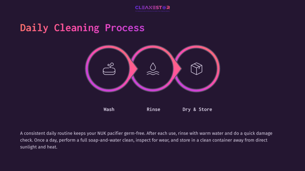 Three Steps For Cleaning A Nuk Pacifier: 'Wash', 'Rinse', And 'Dry &Amp; Store' With Corresponding Icons On A Dark Purple Background.