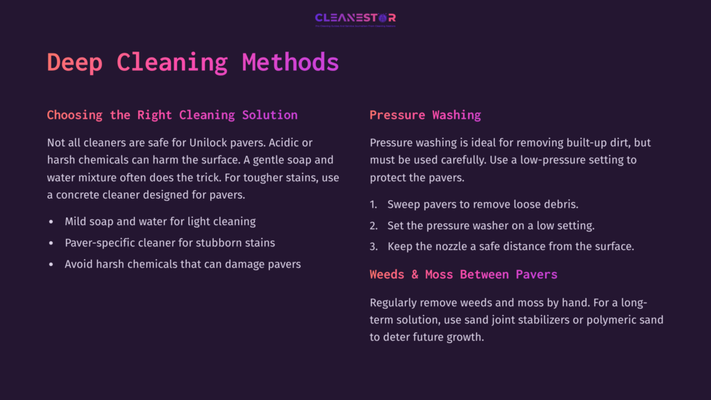 5 Deep Cleaning Methods Instructions For Cleaning Unilock Pavers, Featuring A Purple Background With Bullet Points On Solutions, Pressure Washing, And Weed Prevention.