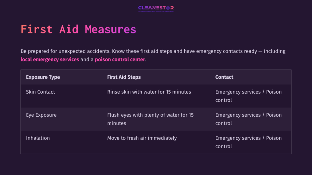 First Aid Measures For Hydrochloric Acid Exposure, Featuring Steps For Skin And Eye Contact And Emergency Contacts. Dark Purple Background.