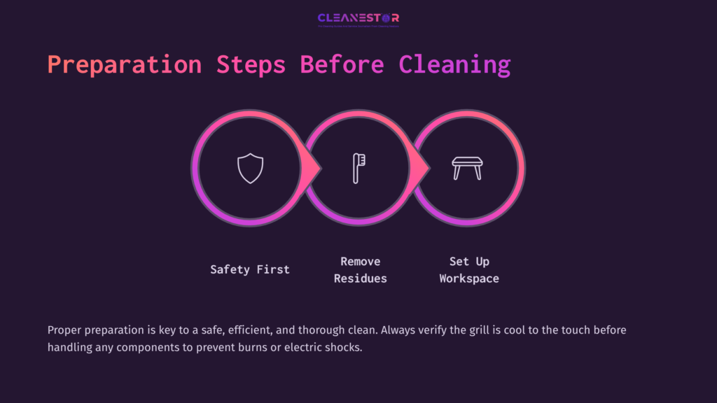 Three Circular Icons Labeled &Quot;Safety First,&Quot; &Quot;Remove Residues,&Quot; And &Quot;Set Up Workspace&Quot; On A Dark Background, With Pink And White Text Describing Cleaning Preparation Steps.