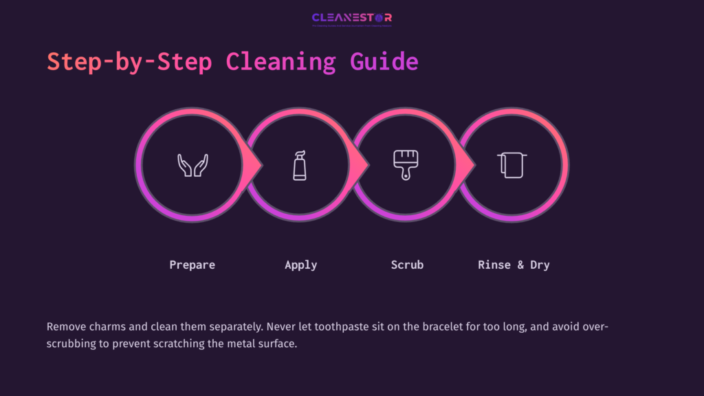 Step-By-Step Guide: Four Icons For Cleaning A Pandora Bracelet—Hand, Bottle, Brush, And Bowl—Set Against A Dark Purple Background.