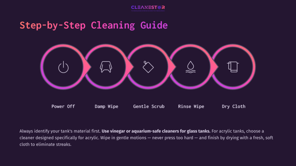 Step-By-Step Cleaning Guide With Pink Icons Depicting A Power Switch, A Damp Cloth, Scrub Brush, Rinse Droplet, And Dry Cloth.