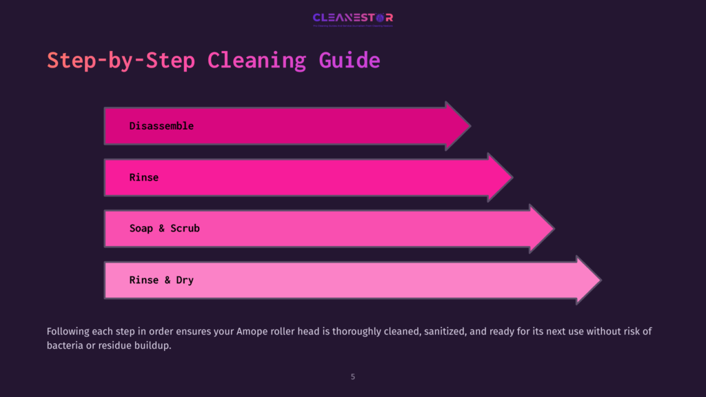 Vertical Purple Background With Pink Arrows Directing Steps: &Quot;Disassemble,&Quot; &Quot;Rinse,&Quot; &Quot;Soap &Amp; Scrub,&Quot; &Quot;Rinse &Amp; Dry,&Quot; Indicating Cleaning Process.