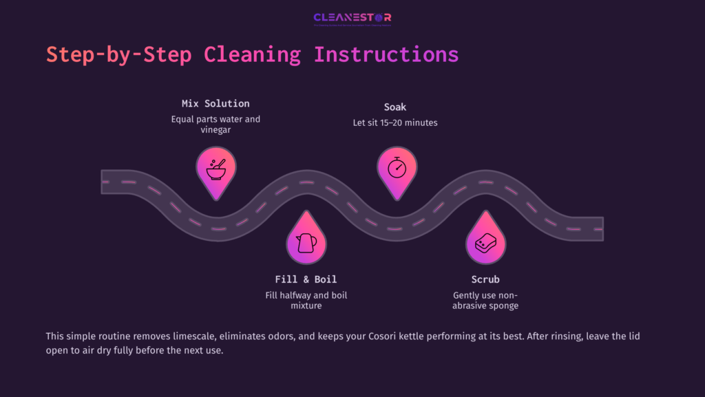 Step-By-Step Cleaning Instructions With A Dark Purple Background, Featuring Pink Icons For Mixing, Soaking, Filling, Boiling, And Scrubbing.