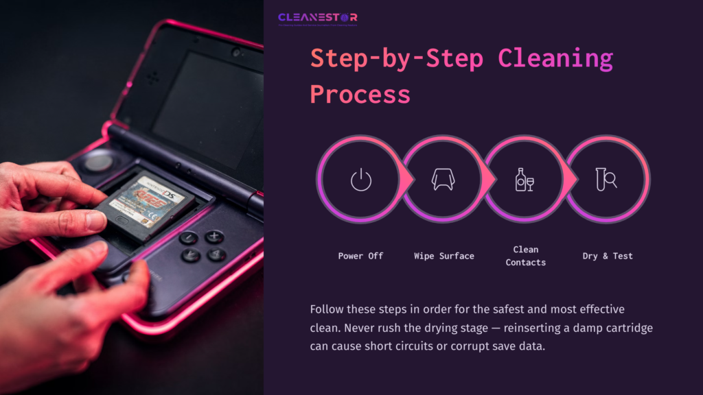 A Nintendo Ds With A Visible Cartridge, Next To A Step-By-Step Guide For Cleaning, Featuring Icons For Power, Wiping, Cleaning Contacts, And Testing.