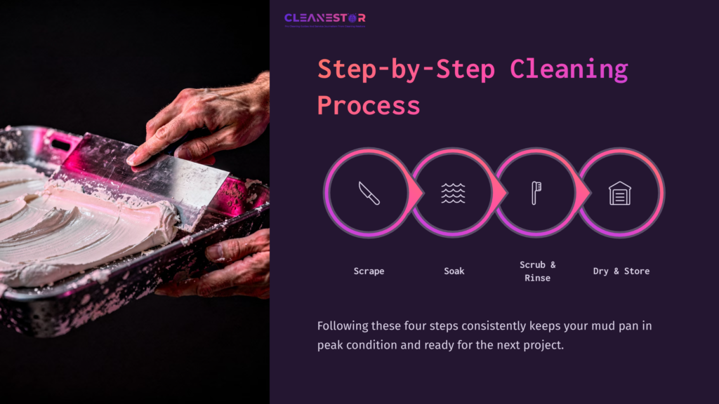 A Close-Up Of Hands Cleaning A Pink And Gray Drywall Mud Pan, Alongside A Graphic Detailing A Four-Step Cleaning Process.