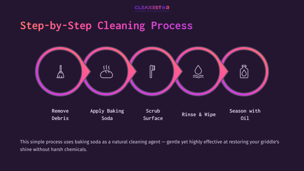 Five Circular Steps In Gradient Colors Outline A Cleaning Process: Remove Debris, Apply Baking Soda, Scrub, Rinse, And Season With Oil.