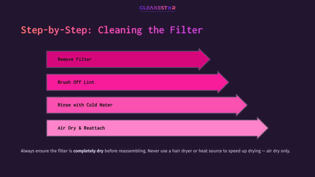 Step-By-Step Guide For Cleaning A Dyson Hair Dryer Filter, Featuring Pink Arrows And Instructions On A Dark Background.