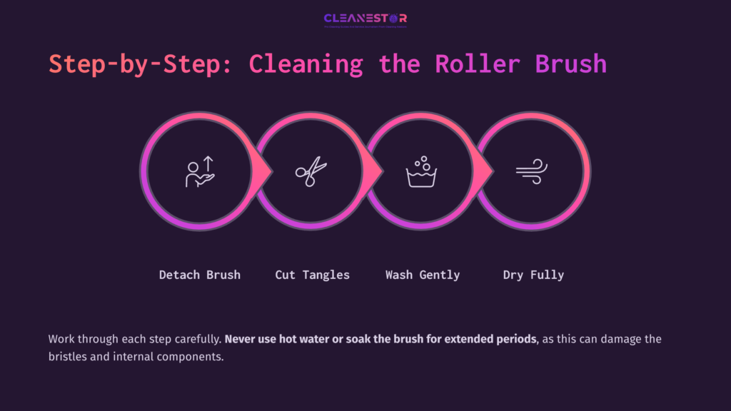 Four Pink Icons On A Dark Background Illustrating Steps For Cleaning The Dyson V8 Roller Brush: 1. Detach Brush, 2. Cut Tangles, 3. Wash Gently, 4. Dry Fully.