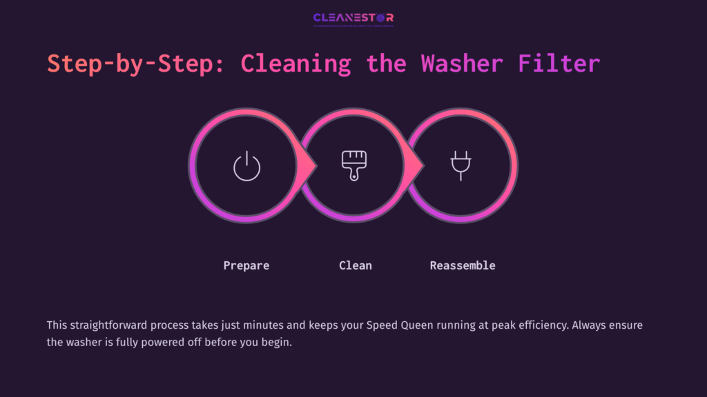 Step-By-Step Guide With Three Circular Icons: Power Symbol, Brush, And Plug, On A Dark Purple Background With Pink Accents.
