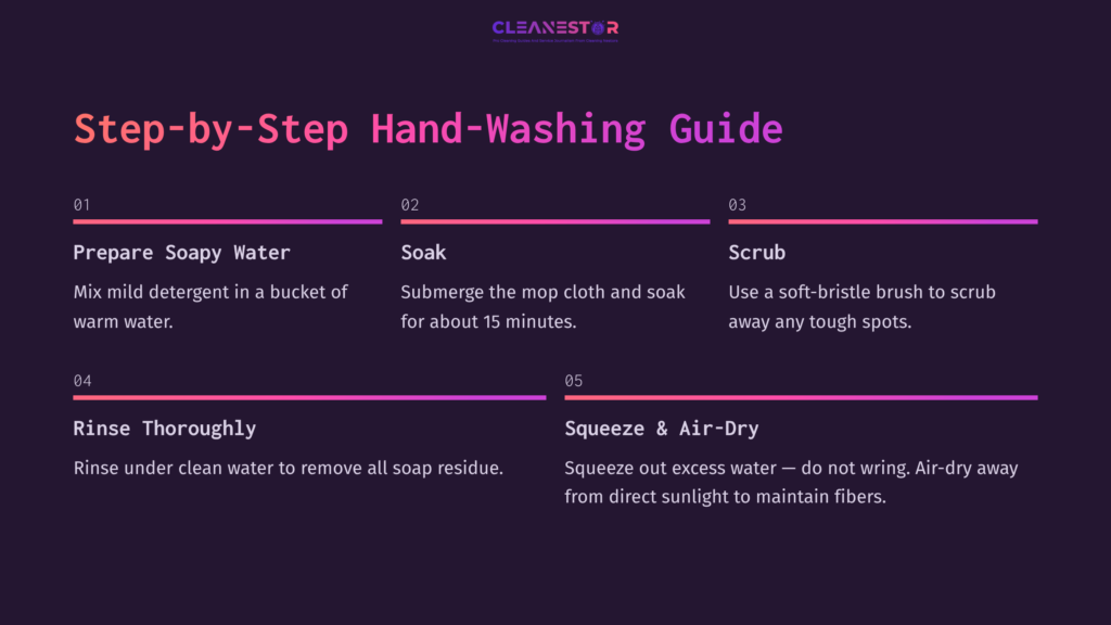 Step-By-Step Guide With Numbered Instructions For Cleaning Roborock Mop Cloths, Featuring Contrasting Text On A Dark Background.