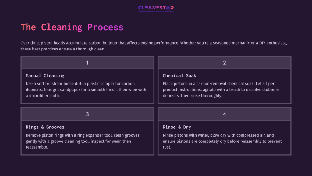 Graphic Detailing The Cleaning Process For Piston Heads, Featuring Steps: 1. Scrape Dirt, 2. Chemical Soak, 3. Rinse &Amp; Dry, With Numbered Points.