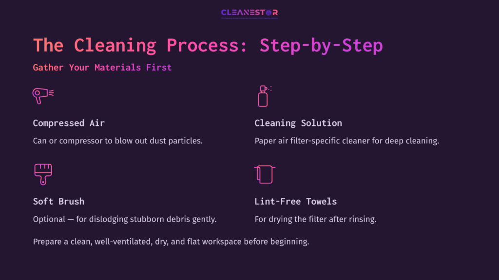 Step-By-Step Cleaning Guide For Paper Air Filters, Featuring Compressed Air, Cleaning Solution, Soft Brush, And Lint-Free Towels.