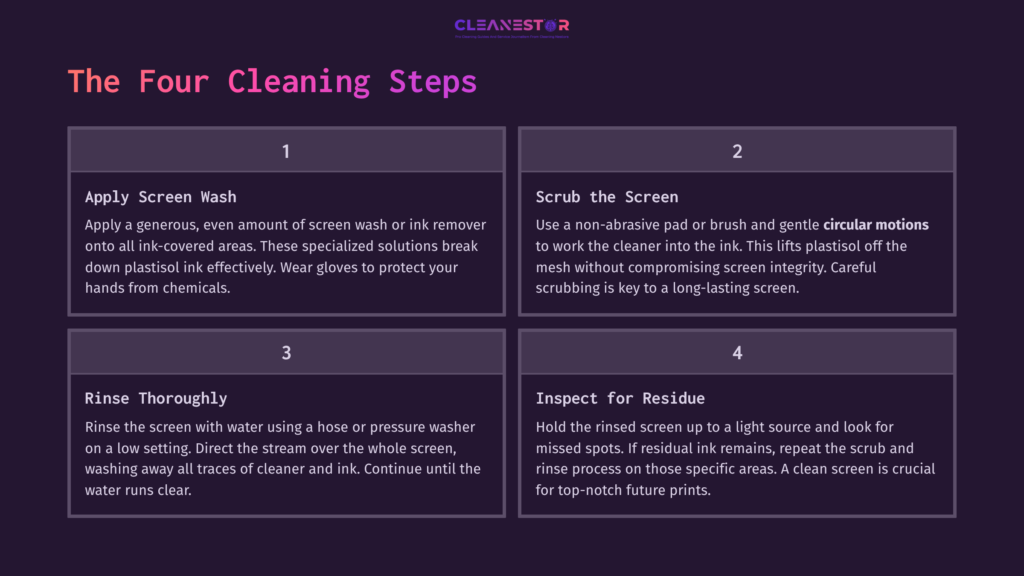5 The Four Cleaning Steps 1 A Step-By-Step Guide Outlining Four Cleaning Steps For Plastisol Ink, Featuring Numbered Sections With Colorful Headings And Instructions.