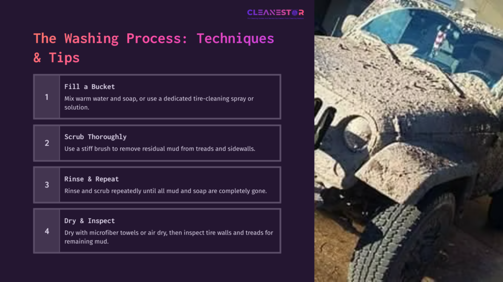 A Muddy Vehicle With Tires Covered In Dirt, Next To A List Of Tire-Cleaning Steps, Displayed On A Dark Background.
