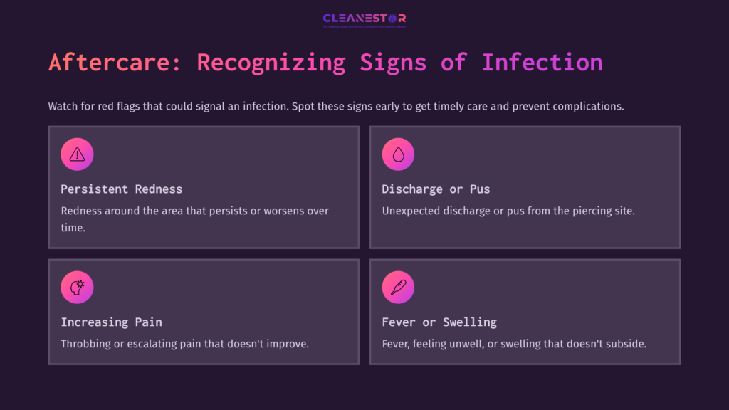 Infographic With A Dark Background Detailing Signs Of Infection After Dermal Piercing: Redness, Discharge, Pain, Fever, And Swelling.