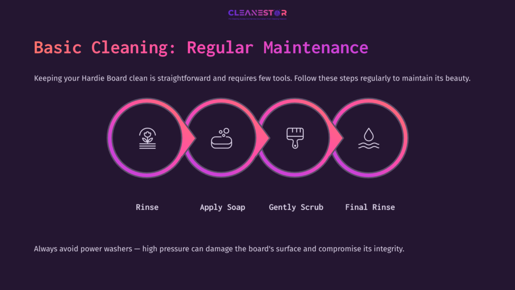 Four Icons In A Circular Layout: Water Splash, Soap Dispenser, Scrub Brush, And Water Droplet, With Text On Hardie Board Maintenance Tips.