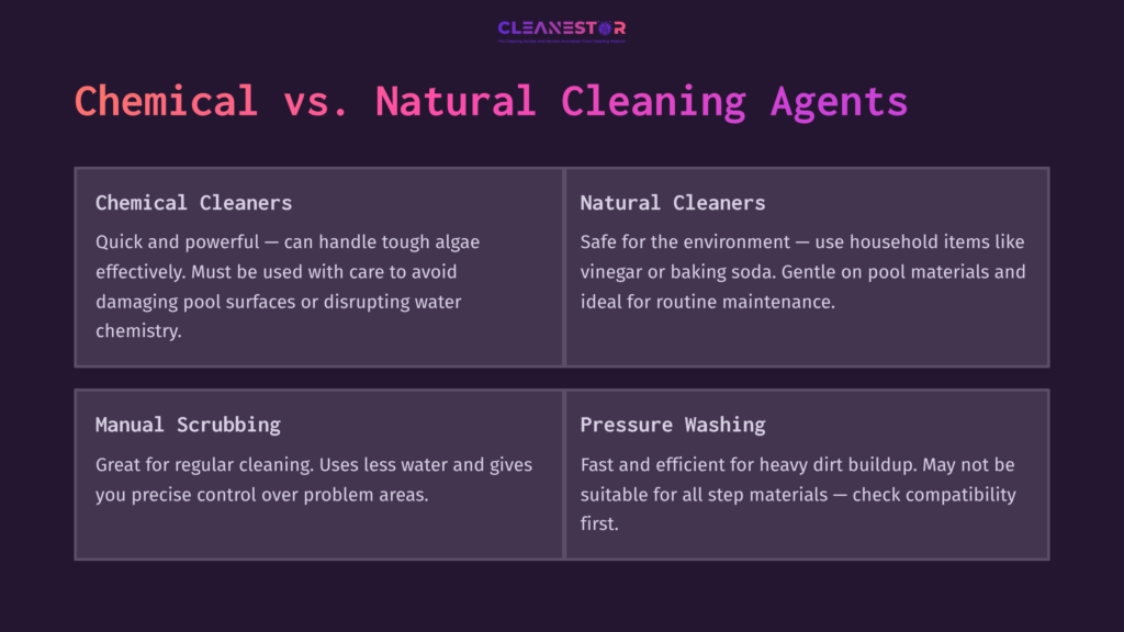 6 Chemical Vs Natural Cleaning Agents Comparison Chart Highlighting Chemical Vs. Natural Cleaning Agents, Manual Scrubbing, And Pressure Washing, With Key Points In Bullet Format.