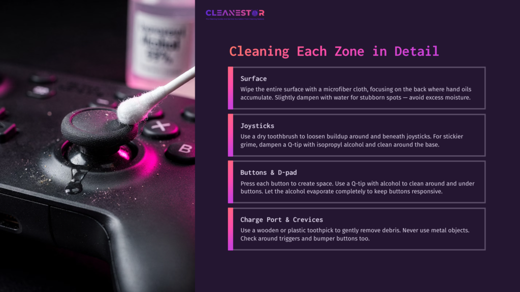Close-Up Of A Nintendo Switch Pro Controller With A Cotton Swab Cleaning The Joystick, Against A Dark Background. Detailed Cleaning Tips Are Highlighted.